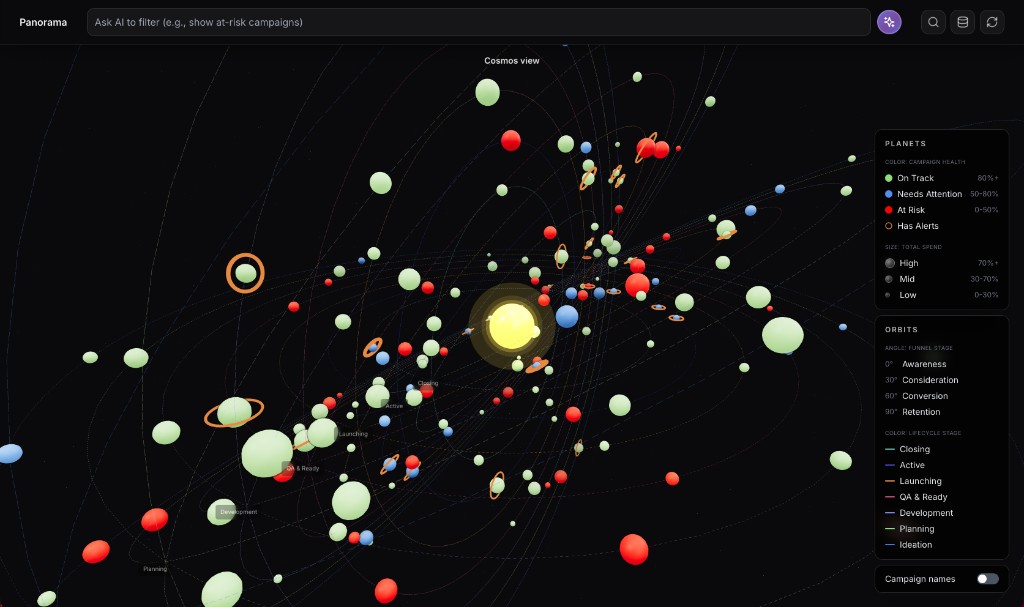 Panorama AI – 3D cosmos view of campaign data.